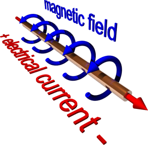 electromagnetism simple wire