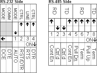 Modbus Dataforth dip switch settings