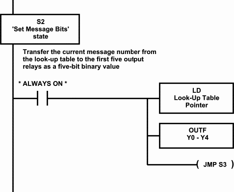Stage 2