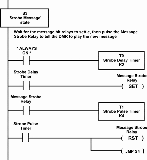 Stage 3