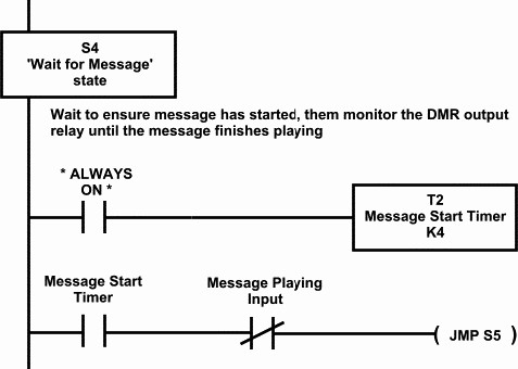 Stage 4