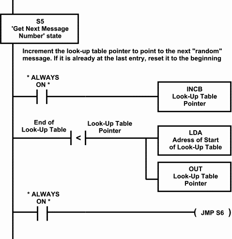 Stage 5